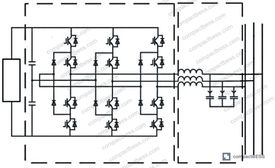 Figure 5: Switch stress distribution in I-type and T-type three-level topologies
