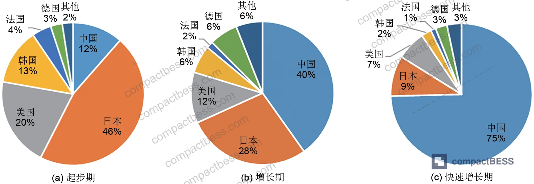 Figure 2: Four-cluster patent search result summary showing merged filing counts by safety technology domain