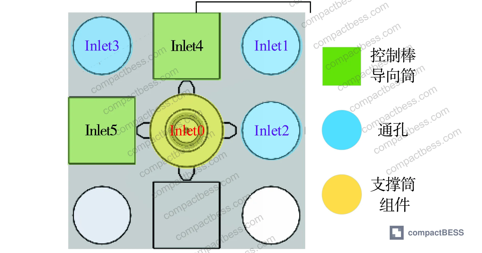 Figure 2: Comparison of five temperature field fitting methods, showing TPS interpolation achieving lowest mean absolute error of 2.744 across validation dataset