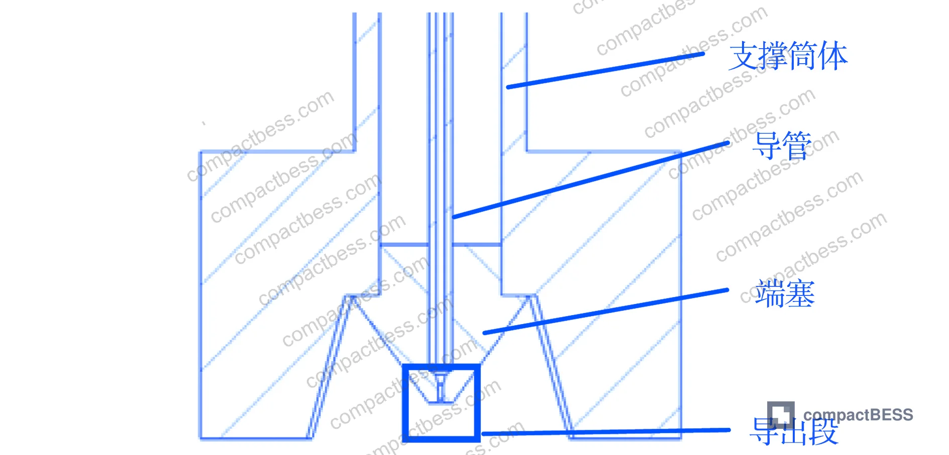 Figure 3: Orifice type flow rate data showing variation in volumetric flow rates across different channel configurations — 328.25 m³/h for standard through-holes vs. 543.14 m³/h for guide tube orifices