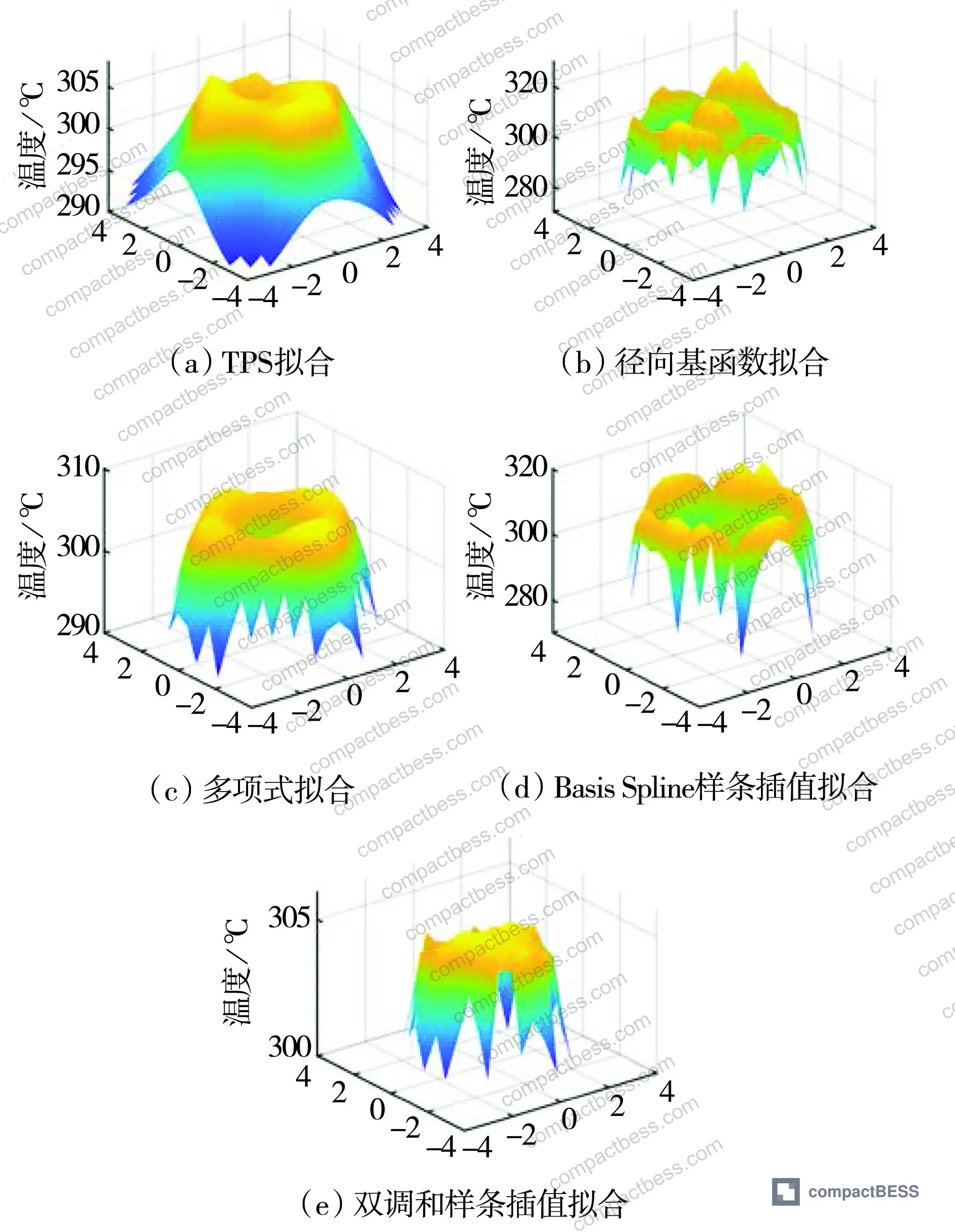 Figure 4: Reactor inlet/outlet temperature profiles across six power conditions from 19.48% to 98.20%, showing linear scaling of thermal gradients
