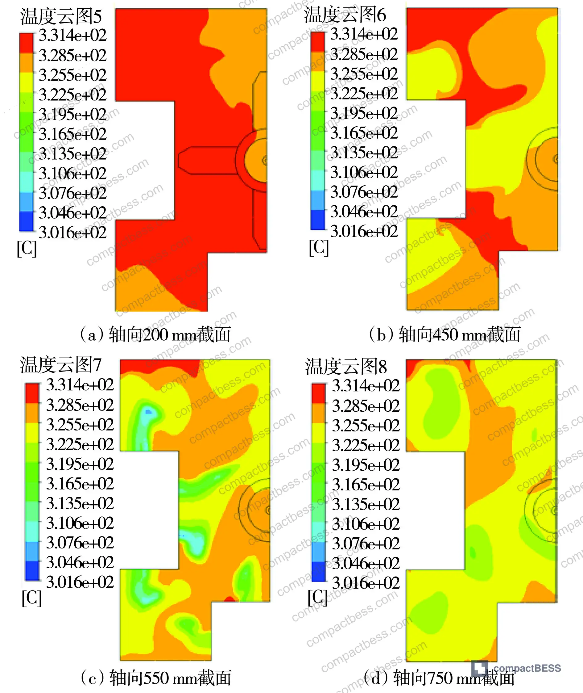Figure 9: Measurement point temperature vs. power curves showing linear proportionality between power loading and temperature deviation magnitude