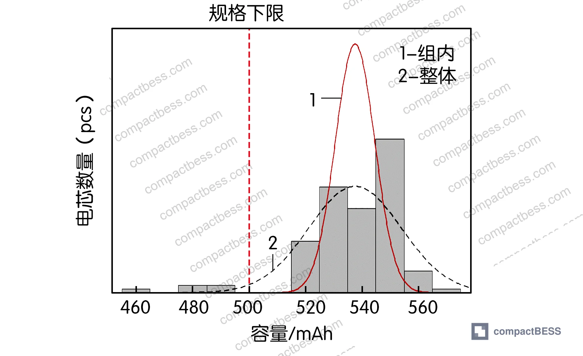 Figure 1: Electrode slurry coating process showing cathode paste applied to aluminum foil and anode paste applied to copper foil for 502339 polymer pouch cell fabrication