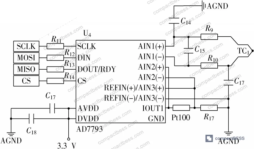 Figure 2: AD7793 peripheral circuit showing differential input channels, internal PGA configuration, Pt100 cold-junction compensation circuit, and SPI interface connections to FPGA