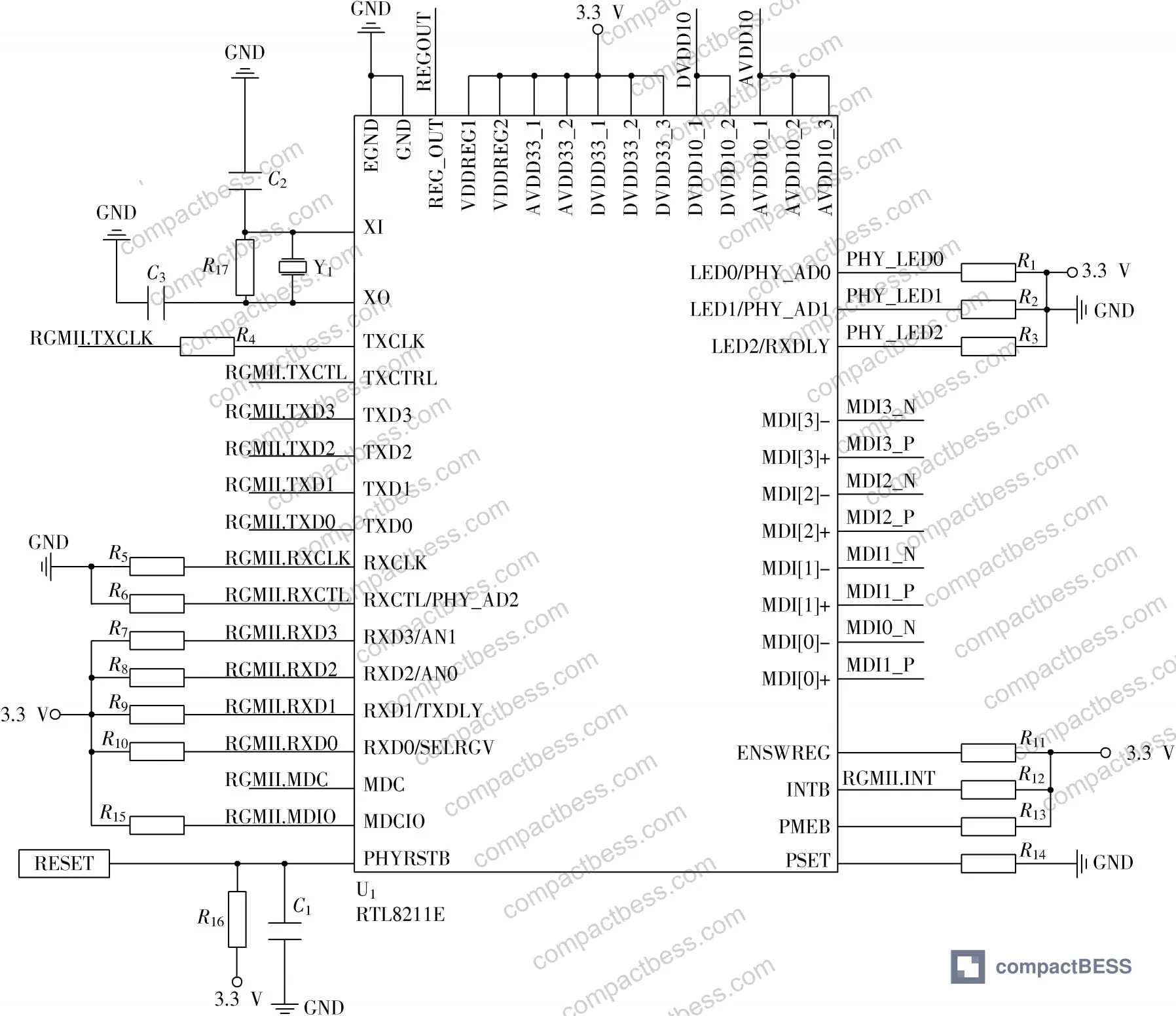 Figure 3: RTL8211E Gigabit Ethernet hardware circuit showing RGMII interface connections and signal routing to FPGA
