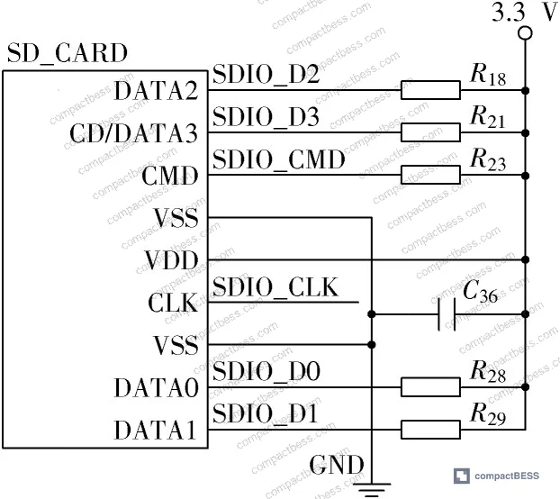 Figure 6: ModelSim simulation waveform of AD7793 configuration sequence showing SPI communication timing and FIFO data storage