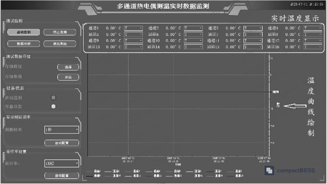 Figure 7: Raw hexadecimal data frame captured in Wireshark showing channel identifiers, frame header/trailer structure, and Gigabit Ethernet packet format