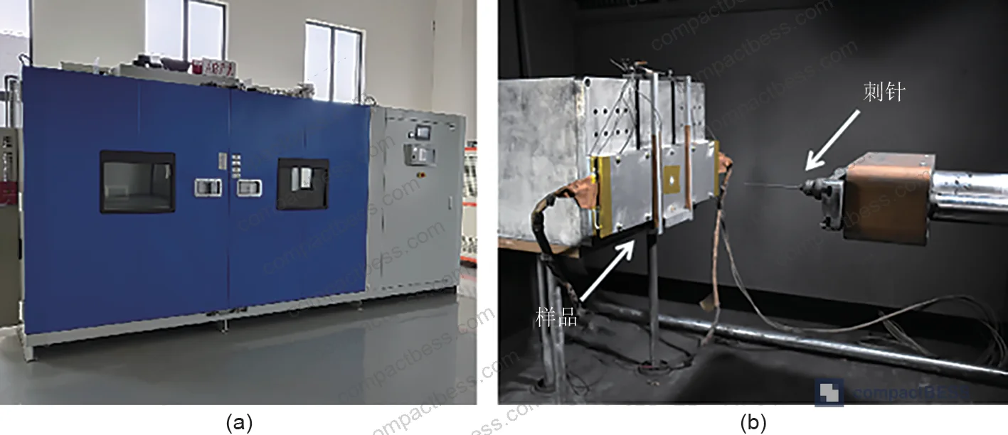 Figure 1: Nail penetration test machine exterior and internal structure used in high-repeatability safety evaluation of high-energy-density pouch cells