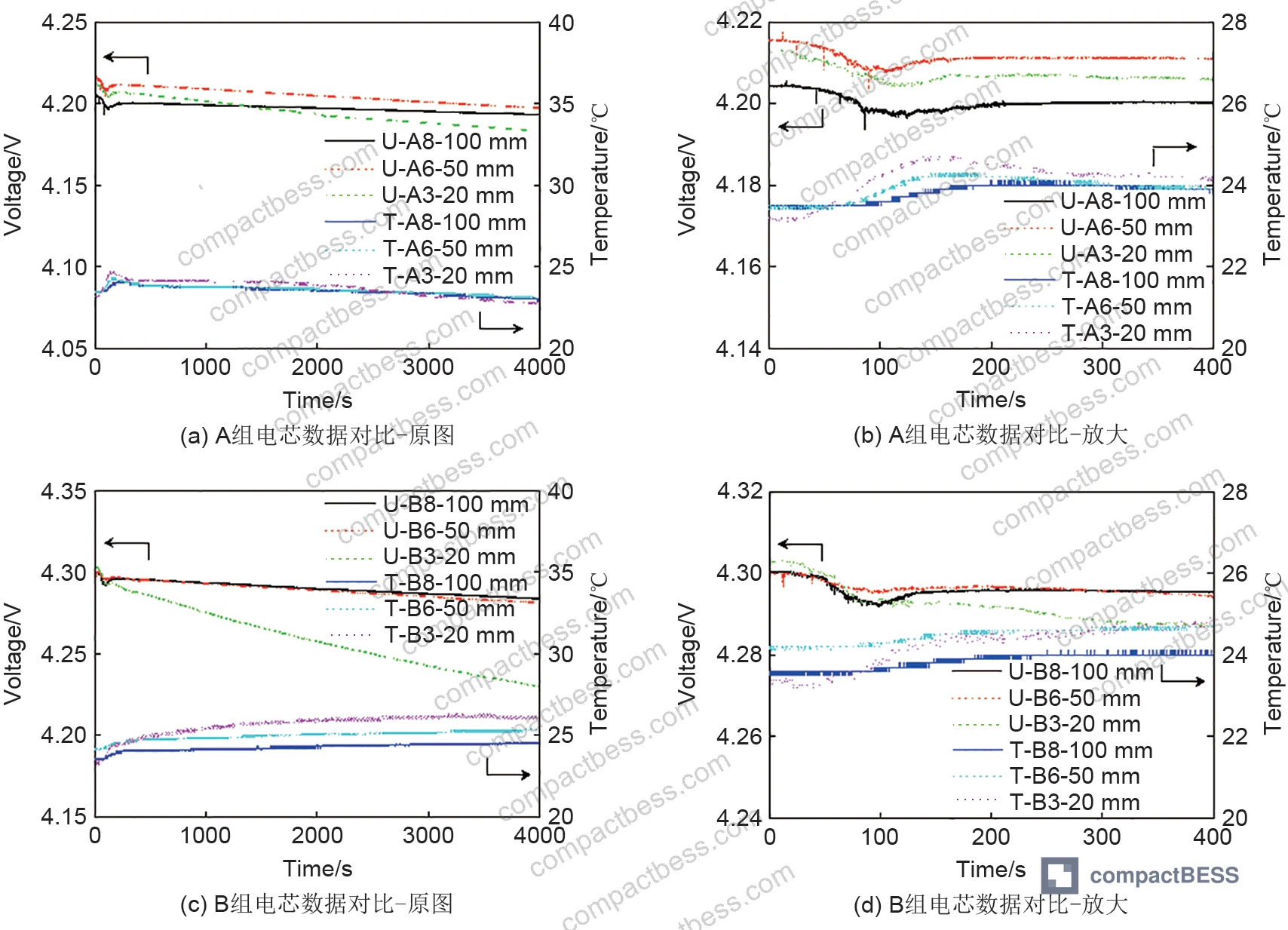 Figure 5: Quantitative comparison table of nail penetration severity index (Λ) across 16 test conditions, illustrating limitations of EUCAR HL classification