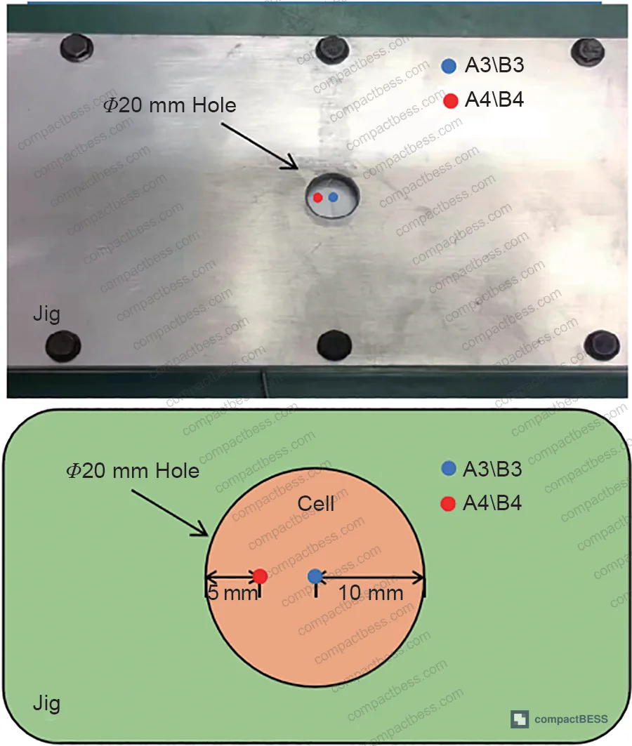 Figure 9: XRD patterns of cathode material from nail penetration holes of Cell A5 and B5, showing crystal structure degradation indicators