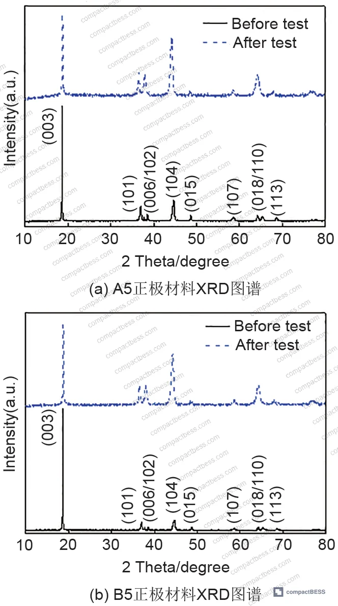 Figure 13: Test setup showing thermocouple positions, nail travel monitoring, and environmental chamber configuration for pouch cell nail penetration testing