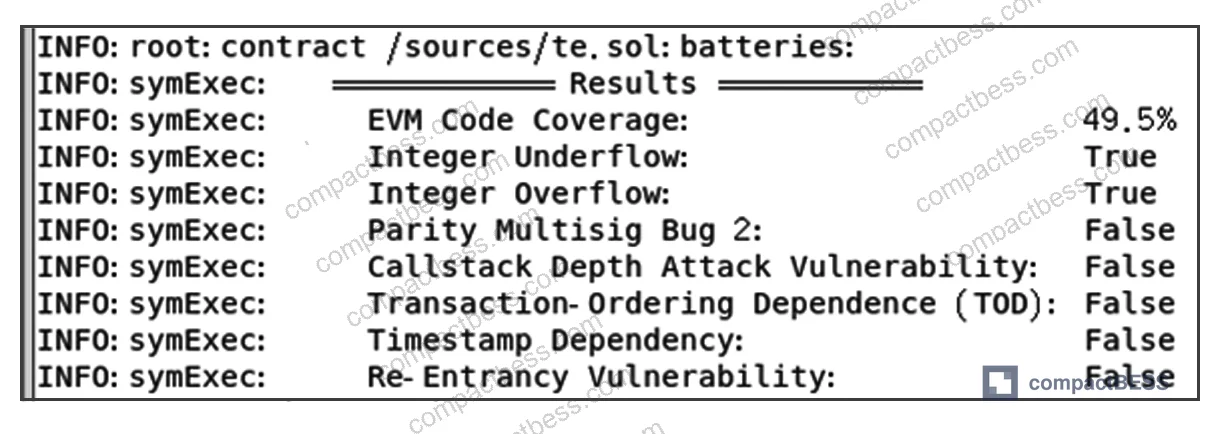 Figure 2: Smart contract vulnerability analysis using Slither and Oyente frameworks — reentrancy, timestamp dependency, and integer overflow test results