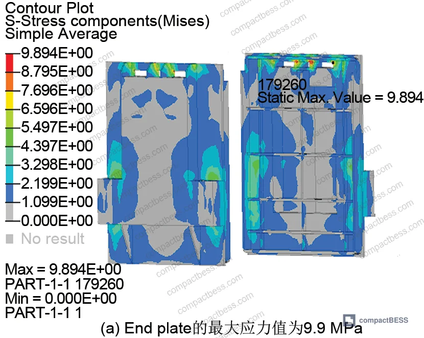 Figure 4: Mechanical shock simulation results for the lithium-sulfur battery module under 30 g, 60 g, and 90 g loading conditions
