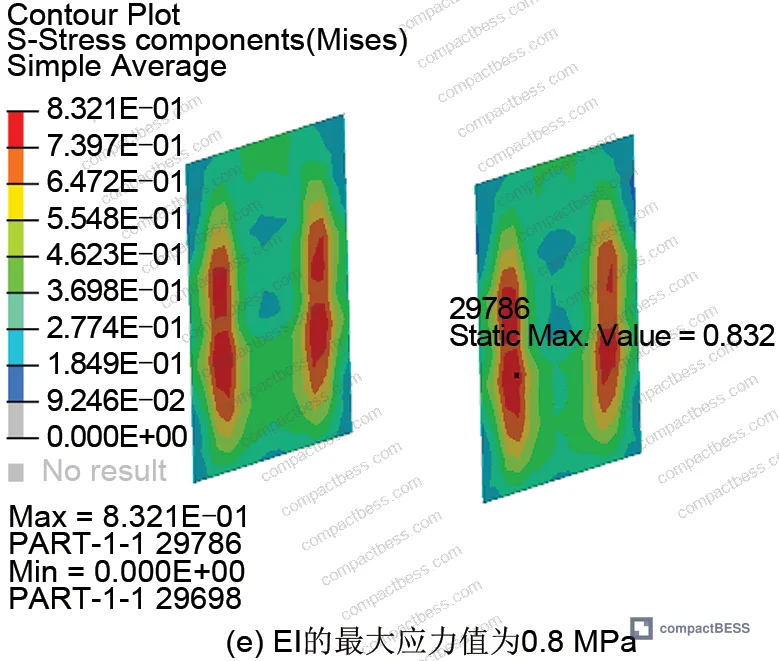 Figure 6: Crush test results showing deformation and force curves, with end plate fracture occurring at 10 kN and 50% deformation