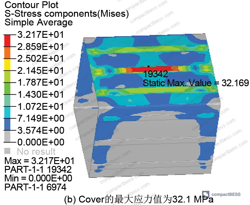 Figure 8: Post-crush test module showing end plate fracture and frame separation, identifying key structural weakness in end plate-to-frame bond