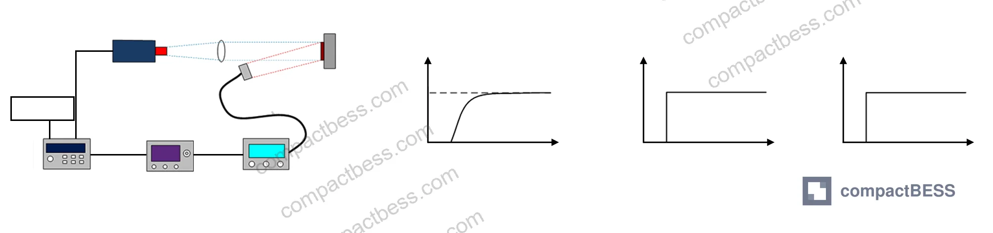 Figure 3: Overall design of the laser feedback control calibration system for thermocouples