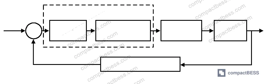 Figure 4: Closed-loop laser heating constant-temperature control principle diagram