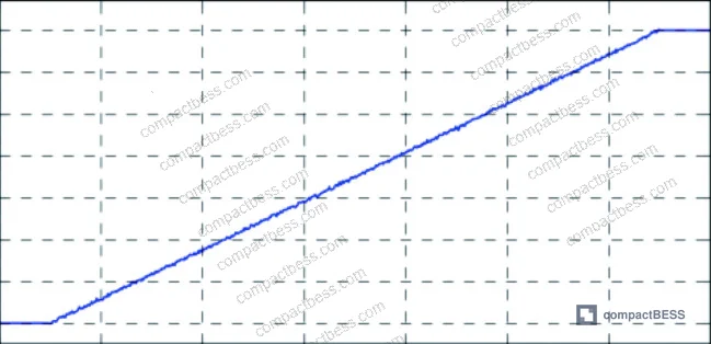 Figure 8: SM voltage and current waveforms during pre-charge and boost-charge stages