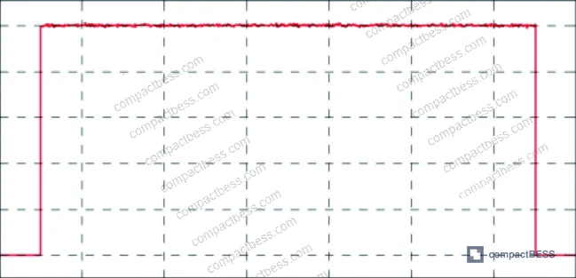 Figure 9: SC module voltage and current waveforms during flat-top phase showing high-frequency switching control