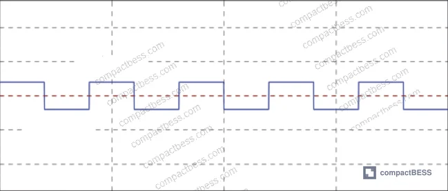 Figure 12: Full simulation results for standard pulse period showing SM matrix behavior