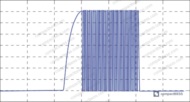 Figure 15: Single SC module voltage and current during standard 10-second pulse period
