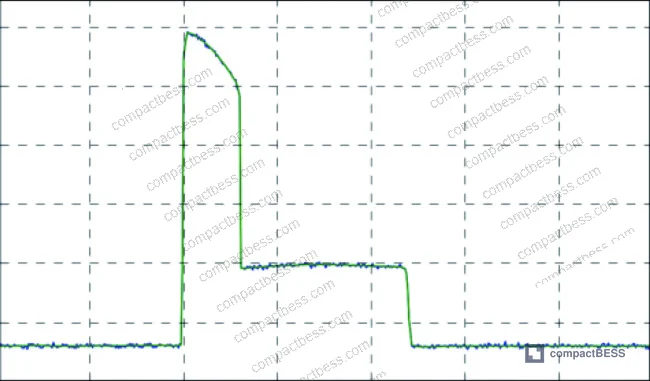 Figure 16: TF coil voltage and current waveforms across the complete 30-second standard pulse