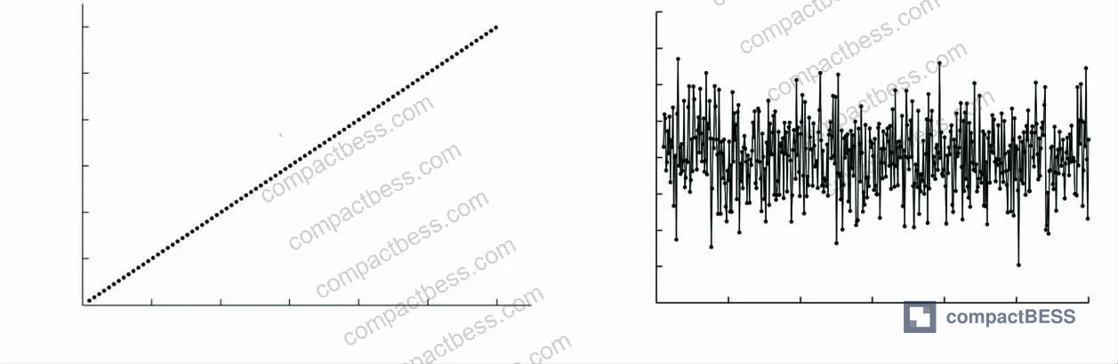 Figure 2: Simulation results comparing reconstructed vs. theoretical temperature across 500 sample points, with compensated and uncompensated error curves at cold-junction temperatures of 25°C and 60°C