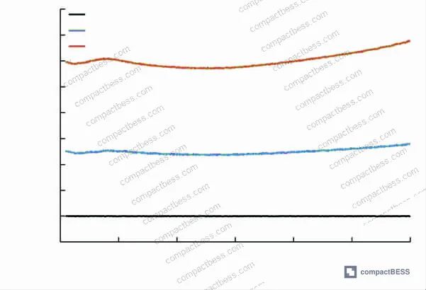 Figure 3: Experimental temperature test results across K, J, E, and T thermocouple types during heating and cooling cycles, with PT100 reference comparison at each setpoint