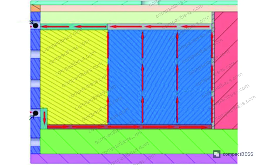Figure 2: Full immersion liquid cooling test system layout showing flow path and instrumentation connections