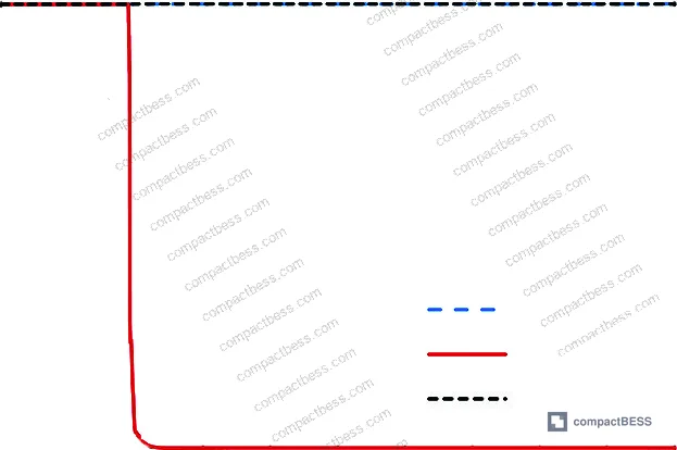 Figure 17: Comparative view of module before and after nail penetration test under hydrocarbon oil immersion