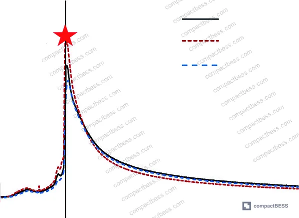 Figure 19: Adjacent cell insulation film integrity after nail penetration confirming effectiveness of immersion thermal management design