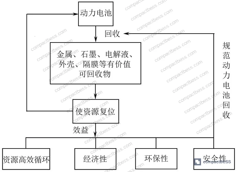 Figure 1: China's power battery installation growth trend, illustrating the scale of the retirement wave now entering the recovery pipeline