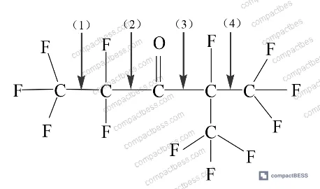 Figure 4: C₆F₁₂O (perfluorohexanone) molecular bond structure and chemical inhibition pathway during combustion suppression