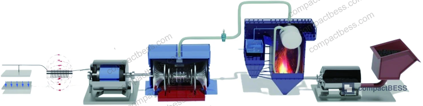 Figure 8: Cross-subsystem energy flow connections — electrical network output feeding rotor-turbine input