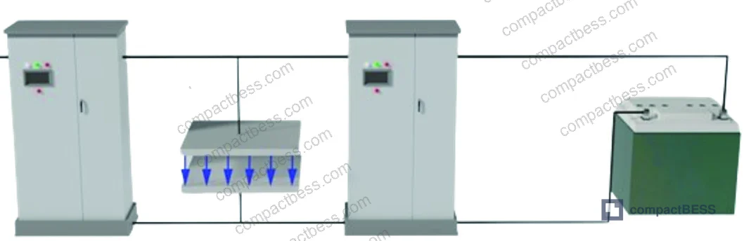 Figure 10: Inertia demand analysis — two-part energy requirement structure across storage and transmission elements