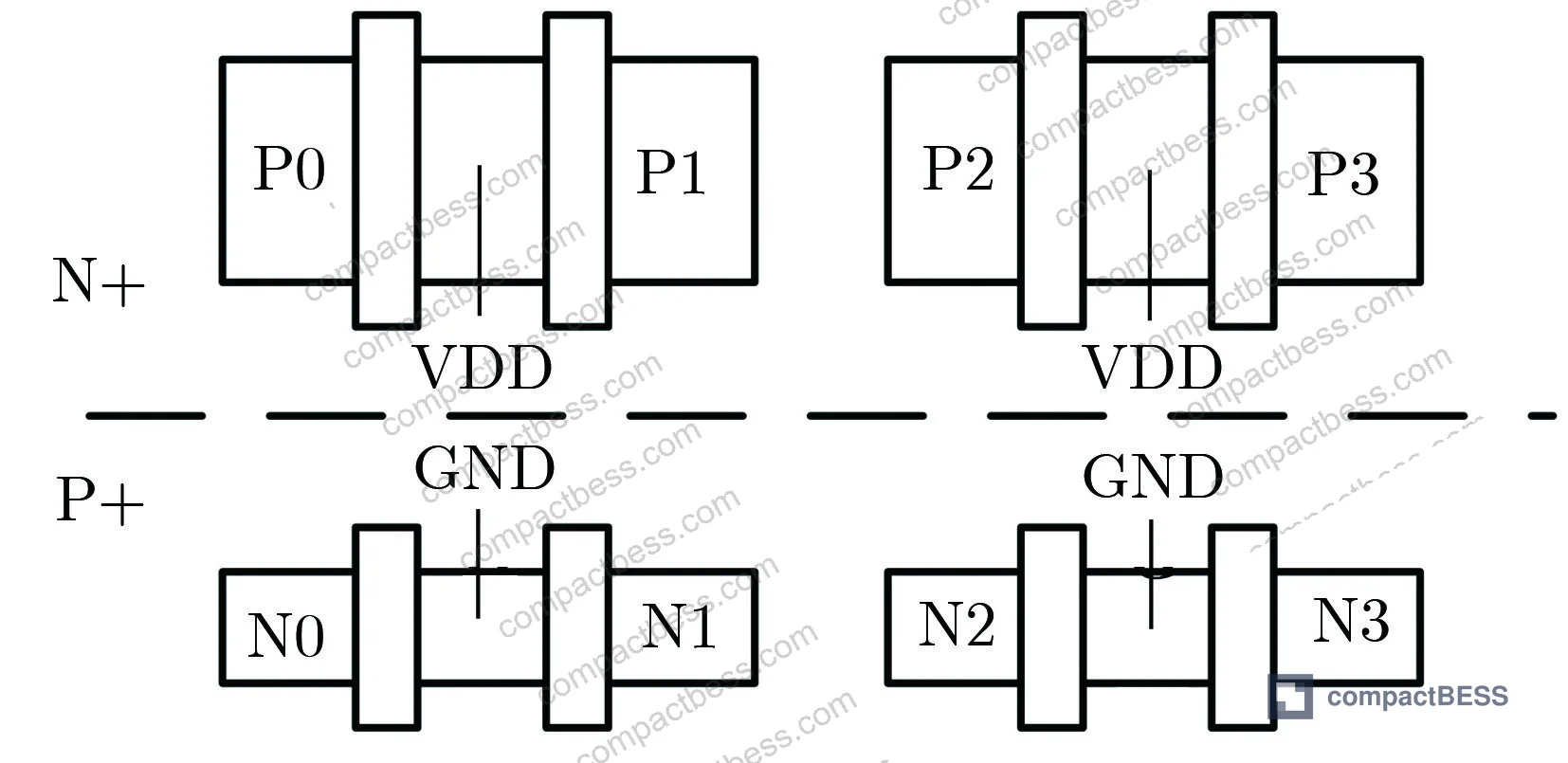 Figure 2: Charge sharing effect on multiple sensitive nodes under nanoscale process — basis for multi-cell upset risk in conventional DICE layouts