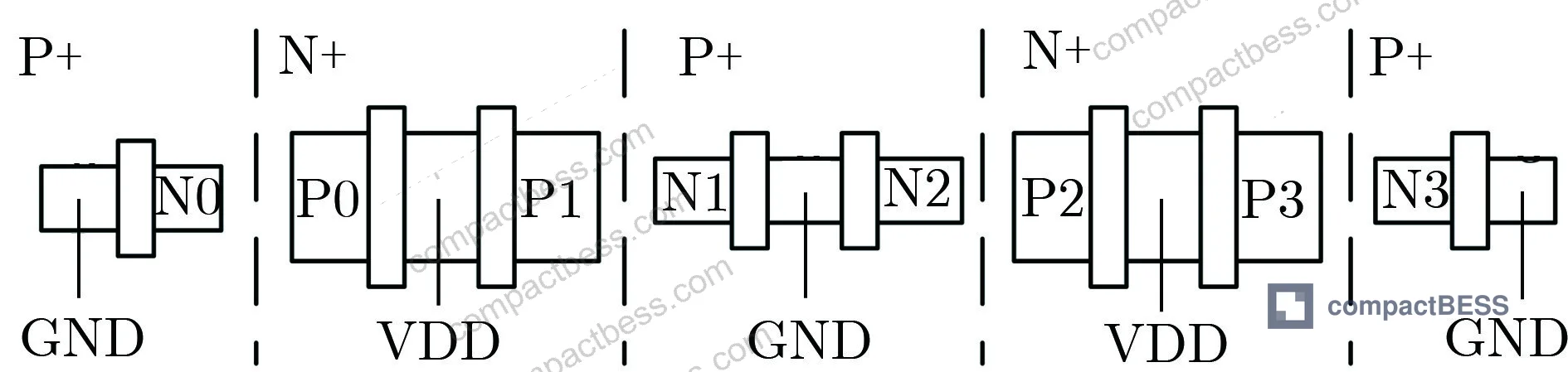 Figure 3: Comparative cell dimensions for three DICE architecture variants — Type A node-spacing, Type B minimum rule, and Type C pulse-quenching