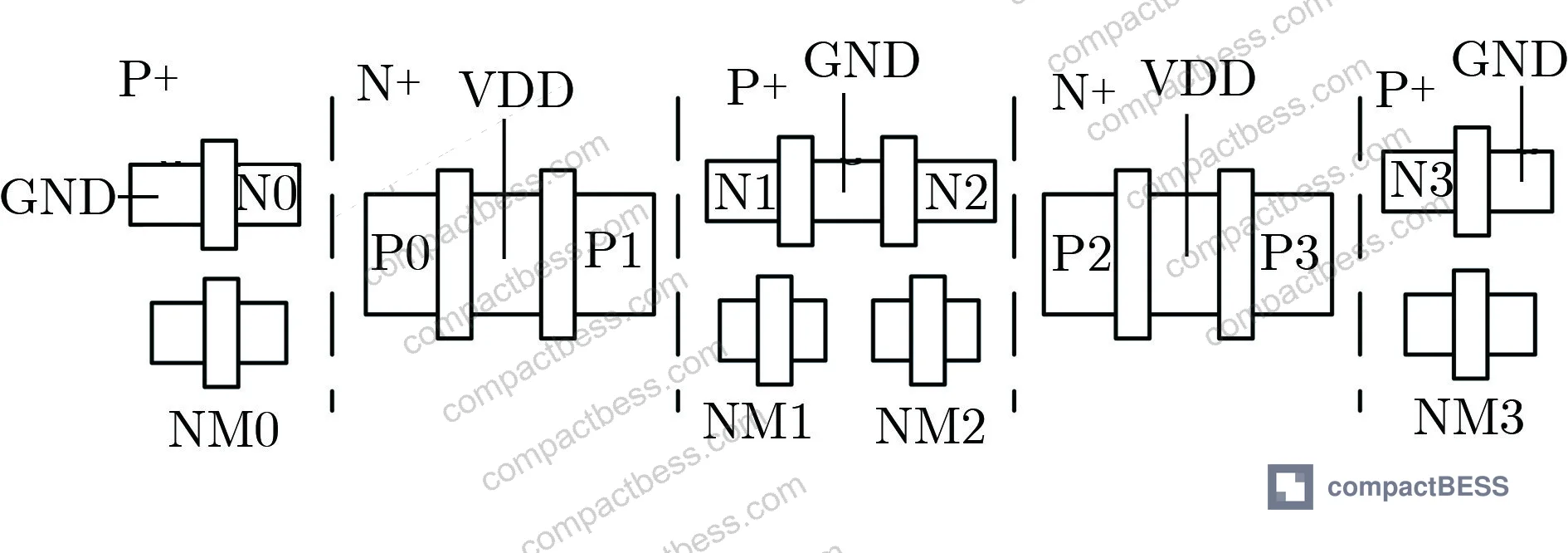 Figure 8: Conventional DICE PMOS/NMOS alignment in N+/P+ wells — baseline layout for pulse-quenching comparison
