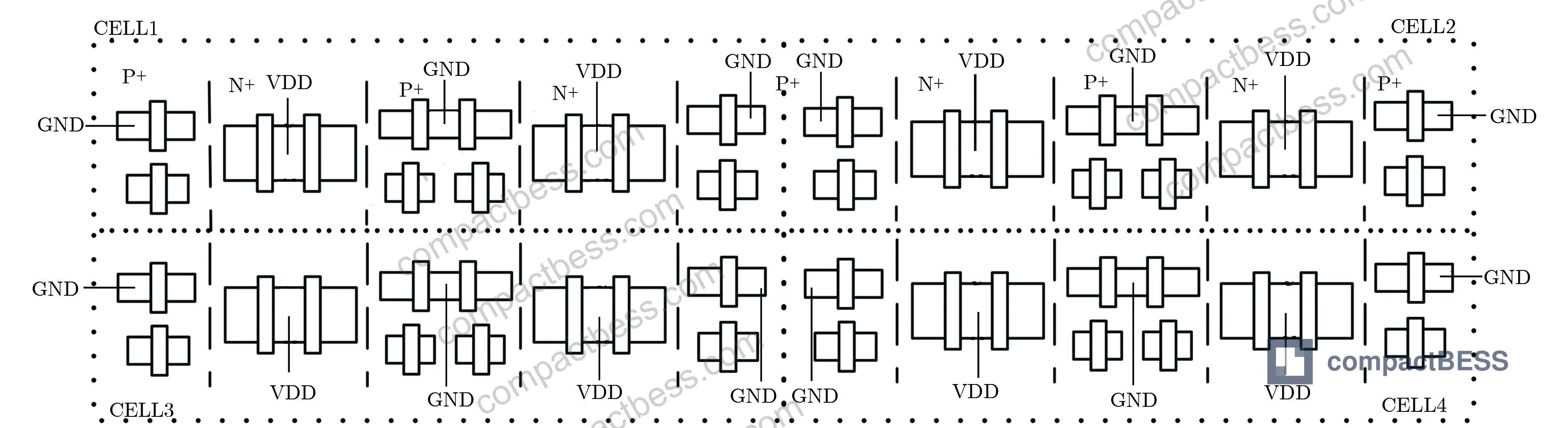 Figure 9: New pulse-quenching DICE cell hardened layout and array tiling structure — N+/P+ vertical strip alternation enabling shared active regions