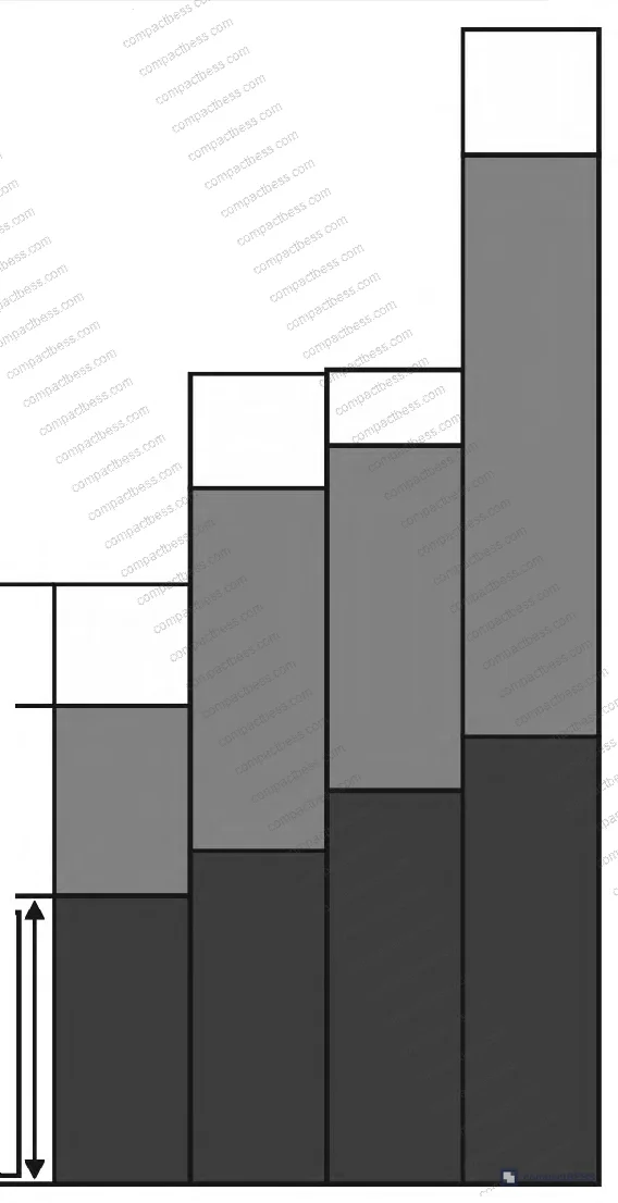 Figure 4: Energy management system power and capacity allocation logic for heterogeneous retired battery modules