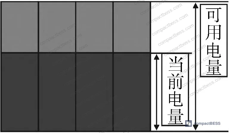 Figure 5: EMS charge/discharge decision flow — peak discharge and valley charging dispatch logic