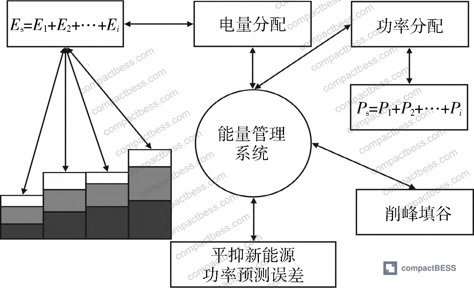 Figure 8: Power-type and energy-type component separation from wavelet decomposition showing frequency-domain amplitude distribution
