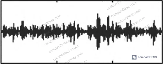 Figure 9: Power component and energy component waveforms after 6-level wavelet packet decomposition