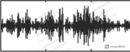 Figure 13: Equivalent load power profile with battery intervention showing smoothed output across the dispatch period