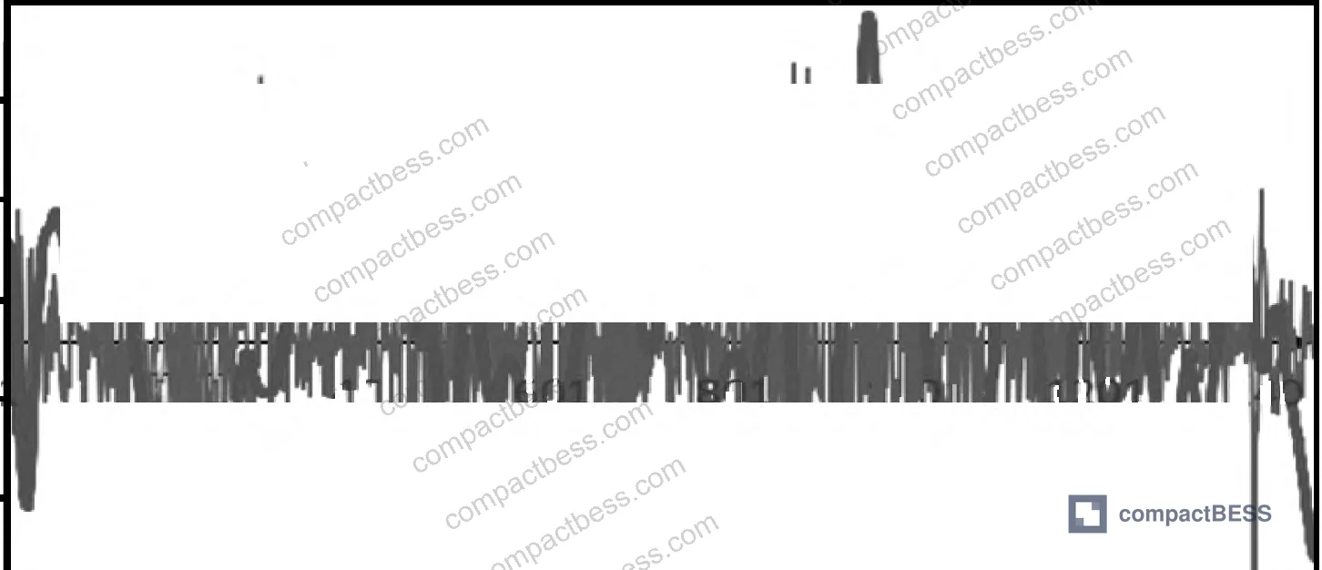 Figure 16: Extended wavelet decomposition time-frequency analysis of renewable forecast error series