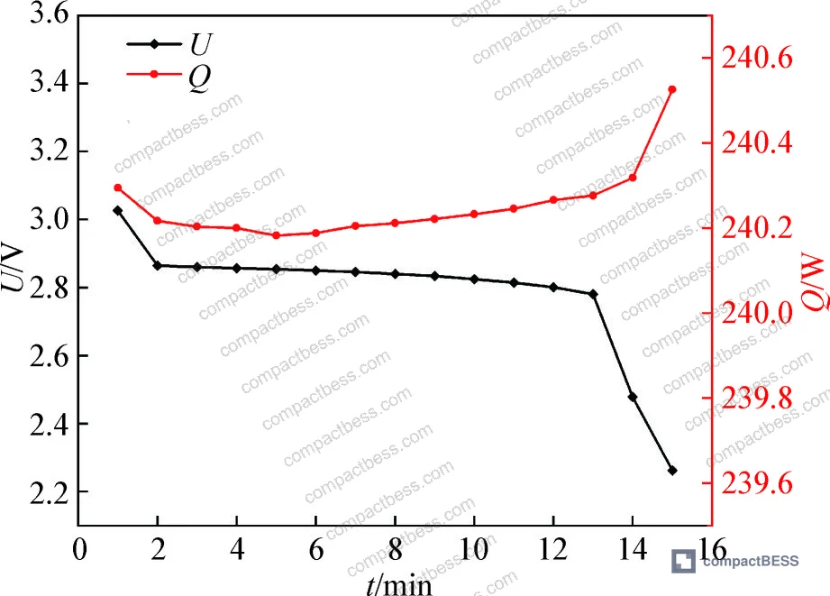 Figure 3: 100 Ah prismatic cell specifications including dimensions 134×220×27 mm, working voltage range 2.0–3.65 V, and pulse discharge capability up to 5C