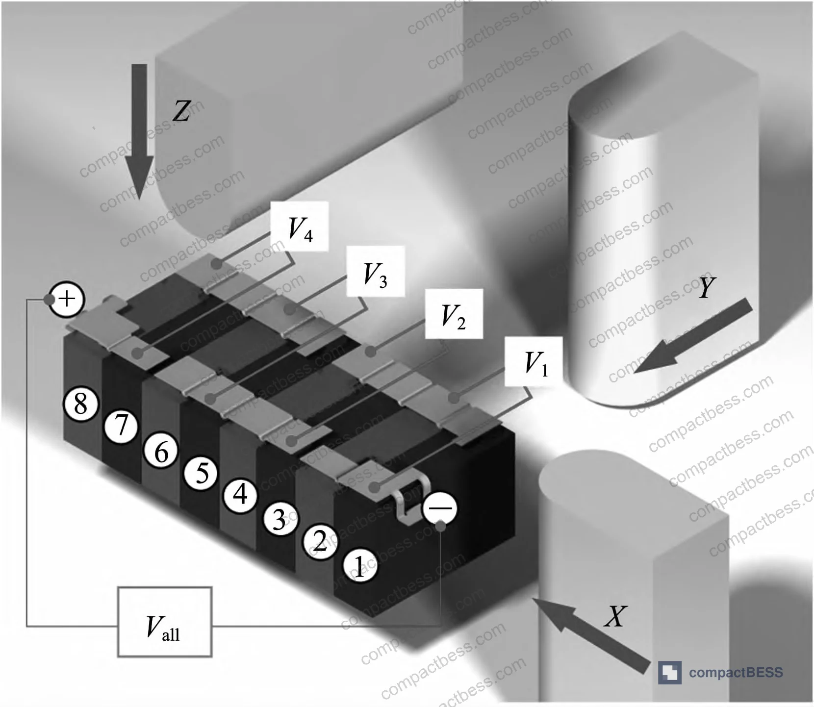 Figure 2: Battery module test schematic and voltage measurement method
