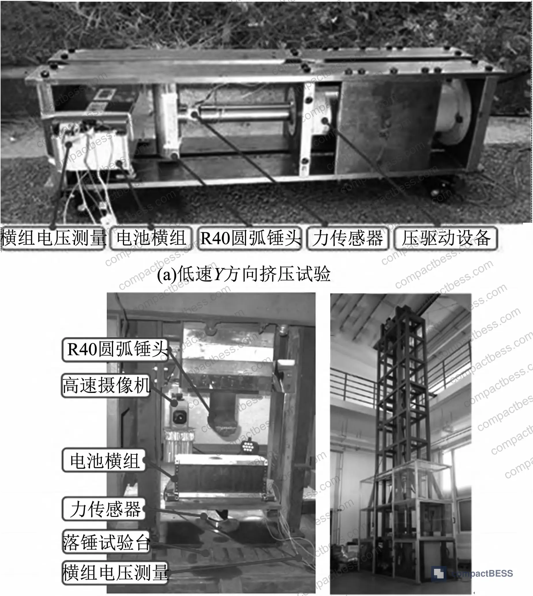 Figure 3: Low-speed and high-speed compression test rigs including hydraulic press and drop-weight tower