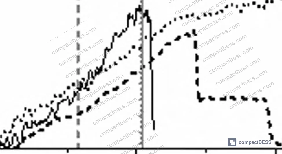 Figure 8: High-speed post-impact module photographs showing aluminum frame fracture, cell ejection, and structural damage patterns