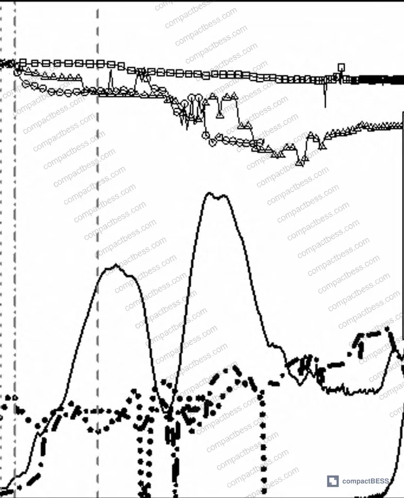 Figure 10: Drop-weight test results detail — X-direction voltage and load response comparison